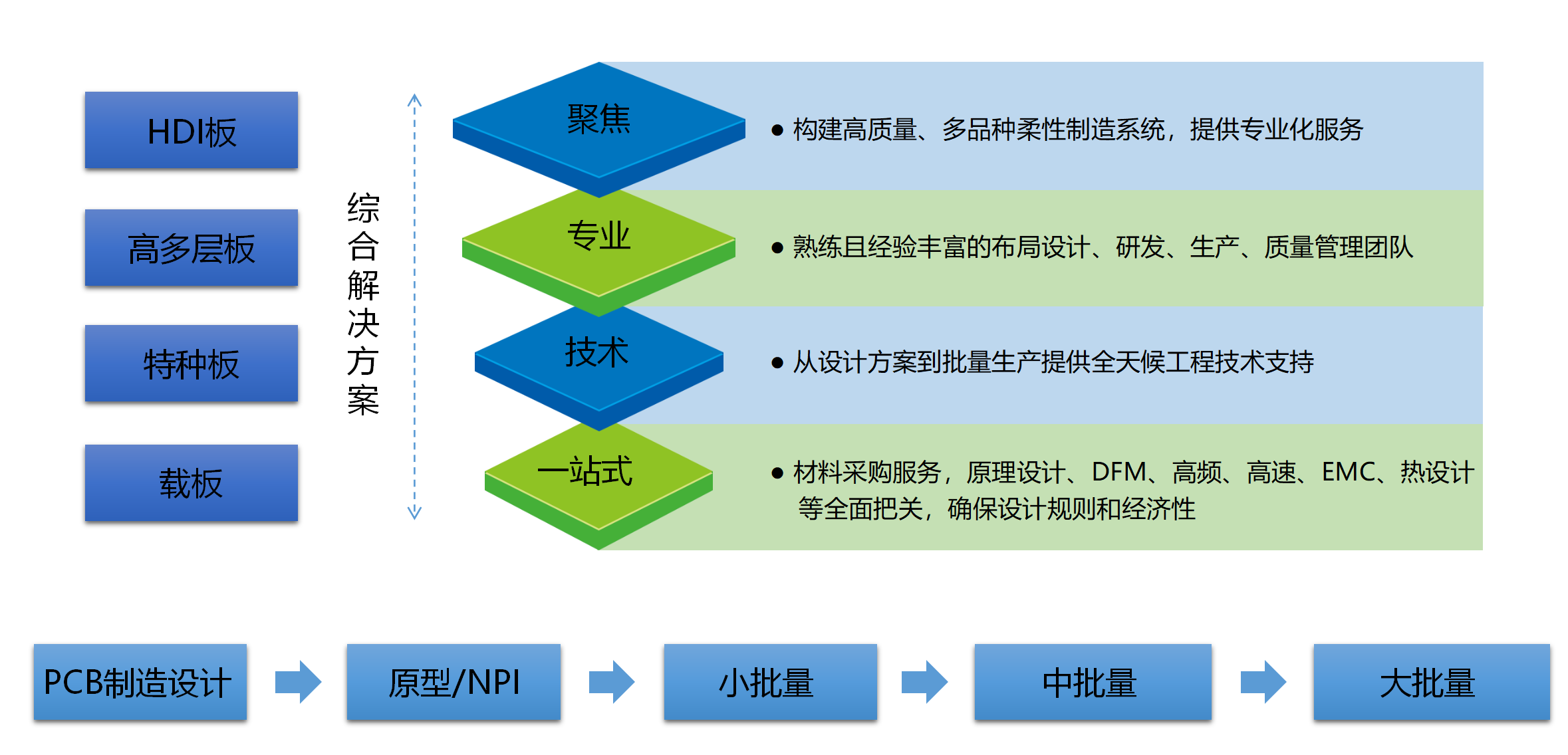 解决方案_r4_c2